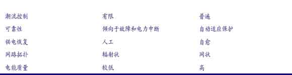 传统电网与智能电网的区别