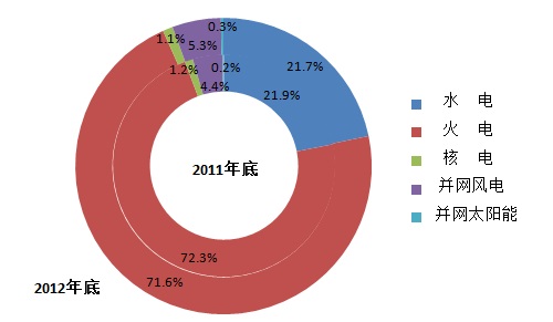 20112012׷豸ṹͼ.jpg